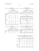 Humanized Anti-HLA-DR Antibodies diagram and image