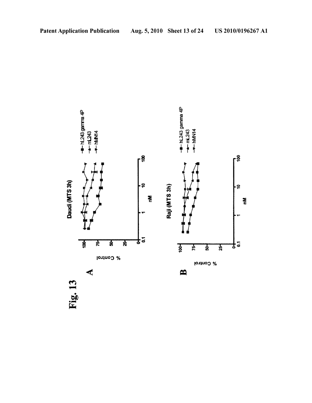 Humanized L243 Antibodies - diagram, schematic, and image 14