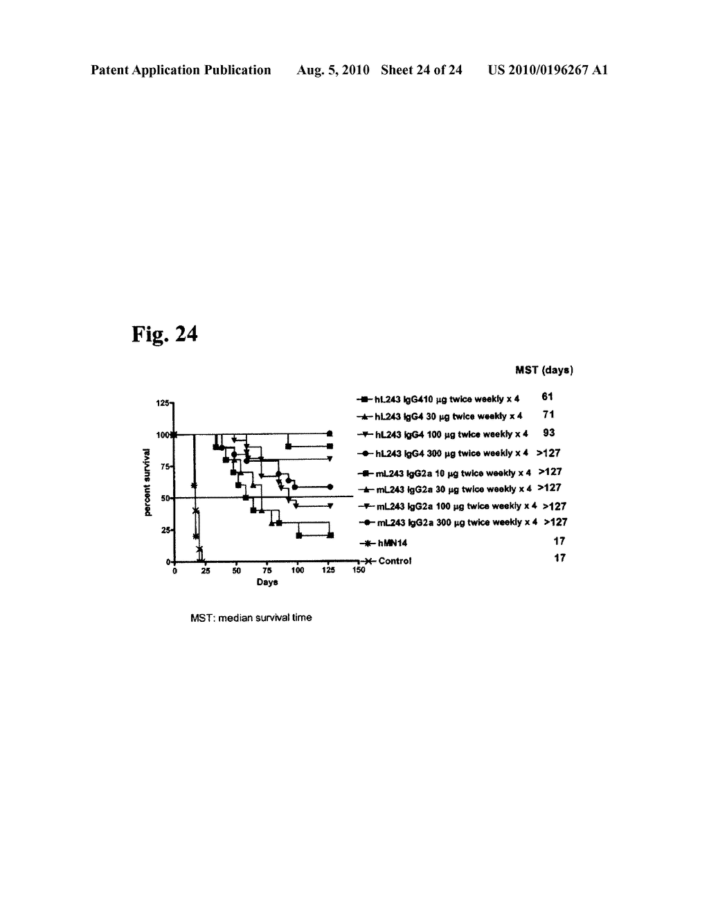 Humanized L243 Antibodies - diagram, schematic, and image 25