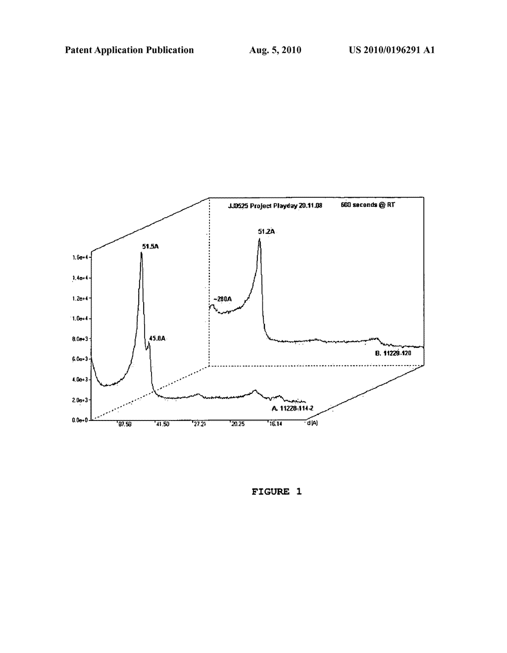 PERSONAL CARE SUNSCREEN COMPOSITIONS HAVING REDUCED EYE IRRITATION - diagram, schematic, and image 02