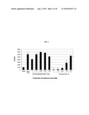 CYCLIC UNDECAPEPTIDES AND DERIVATIVES AS MULTIPLE SCLEROSIS THERAPIES diagram and image