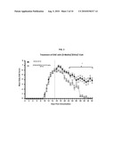 CYCLIC UNDECAPEPTIDES AND DERIVATIVES AS MULTIPLE SCLEROSIS THERAPIES diagram and image