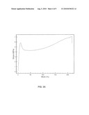 POLYMER FOR TISSUE ENGINEERING APPLICATIONS AND DRUG DELIVERY diagram and image