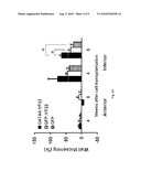 COMPOSITIONS AND METHODS FOR TREATING CARDIOVASCULAR DISEASE diagram and image