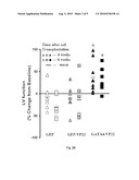 COMPOSITIONS AND METHODS FOR TREATING CARDIOVASCULAR DISEASE diagram and image