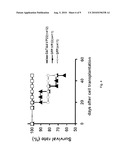 COMPOSITIONS AND METHODS FOR TREATING CARDIOVASCULAR DISEASE diagram and image