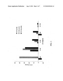 COMPOSITIONS AND METHODS FOR TREATING PANCREATIC INSUFFICIENCY diagram and image