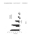 COMPOSITIONS AND METHODS FOR TREATING PANCREATIC INSUFFICIENCY diagram and image