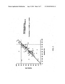 COMPOSITIONS AND METHODS FOR TREATING PANCREATIC INSUFFICIENCY diagram and image