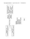 BONE GRAFTS WITH REDUCED PROTEASE ACTIVITY AND METHODS OF SELECTION AND USE diagram and image