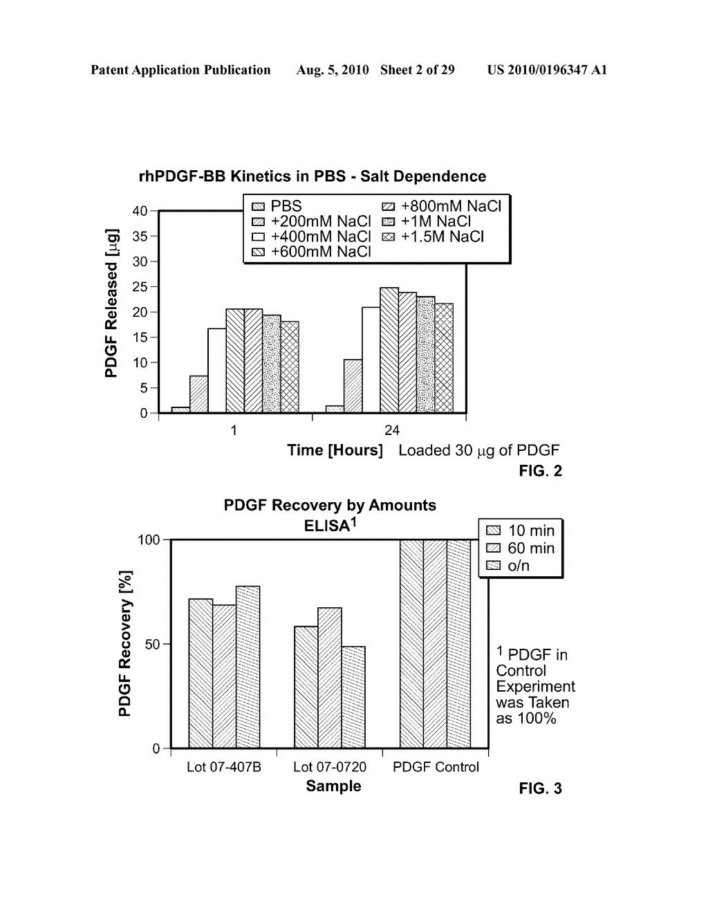 BONE GRAFTS WITH REDUCED PROTEASE ACTIVITY AND METHODS OF SELECTION AND USE - diagram, schematic, and image 03