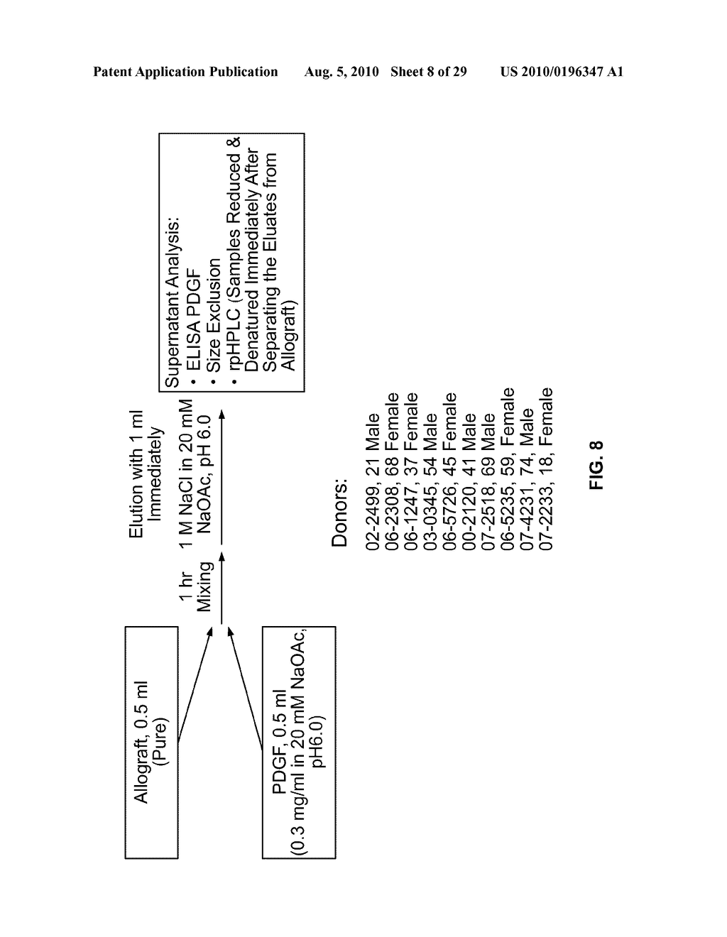 BONE GRAFTS WITH REDUCED PROTEASE ACTIVITY AND METHODS OF SELECTION AND USE - diagram, schematic, and image 09