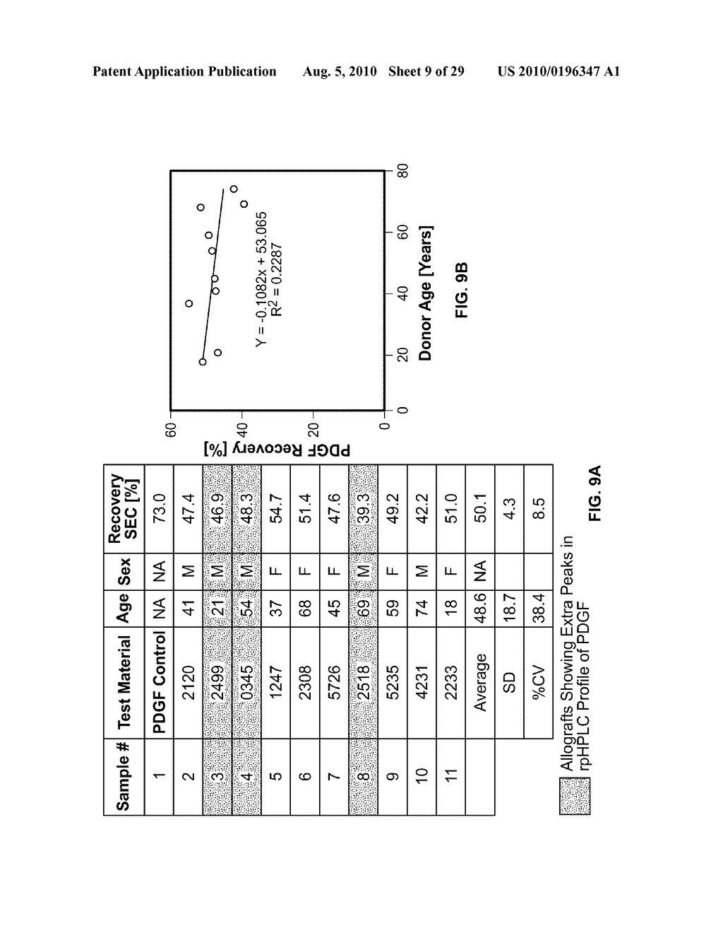 BONE GRAFTS WITH REDUCED PROTEASE ACTIVITY AND METHODS OF SELECTION AND USE - diagram, schematic, and image 10