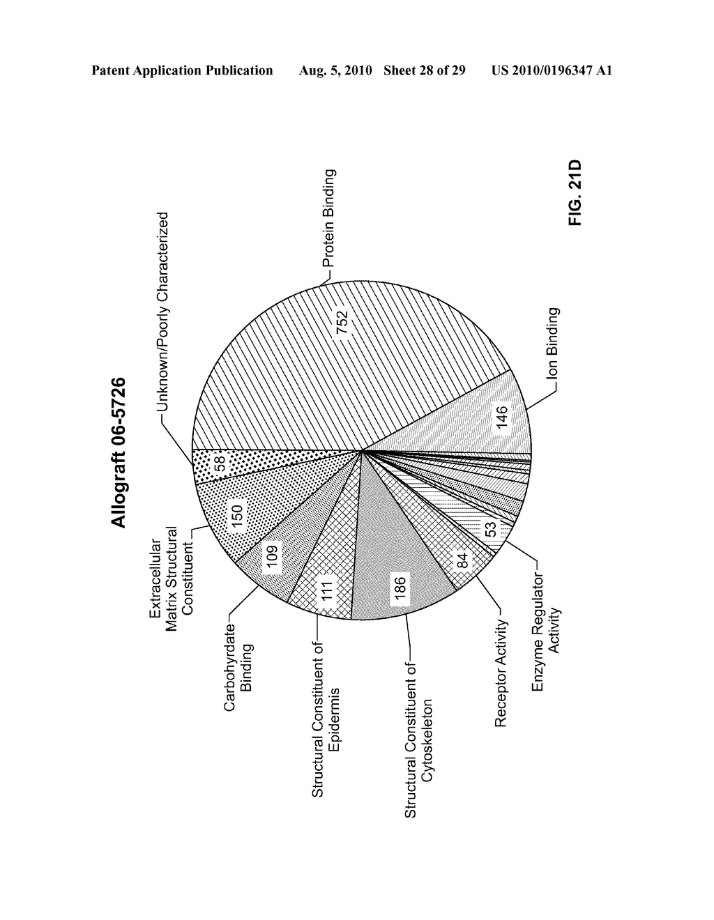 BONE GRAFTS WITH REDUCED PROTEASE ACTIVITY AND METHODS OF SELECTION AND USE - diagram, schematic, and image 29