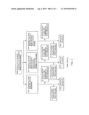 COMBINATION TREATMENT WITH t-PA VARIANT AND LOW MOLECULAR WEIGHT HEPARIN diagram and image