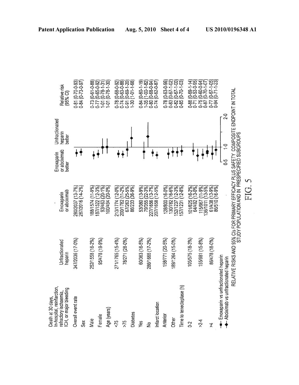 COMBINATION TREATMENT WITH t-PA VARIANT AND LOW MOLECULAR WEIGHT HEPARIN - diagram, schematic, and image 05