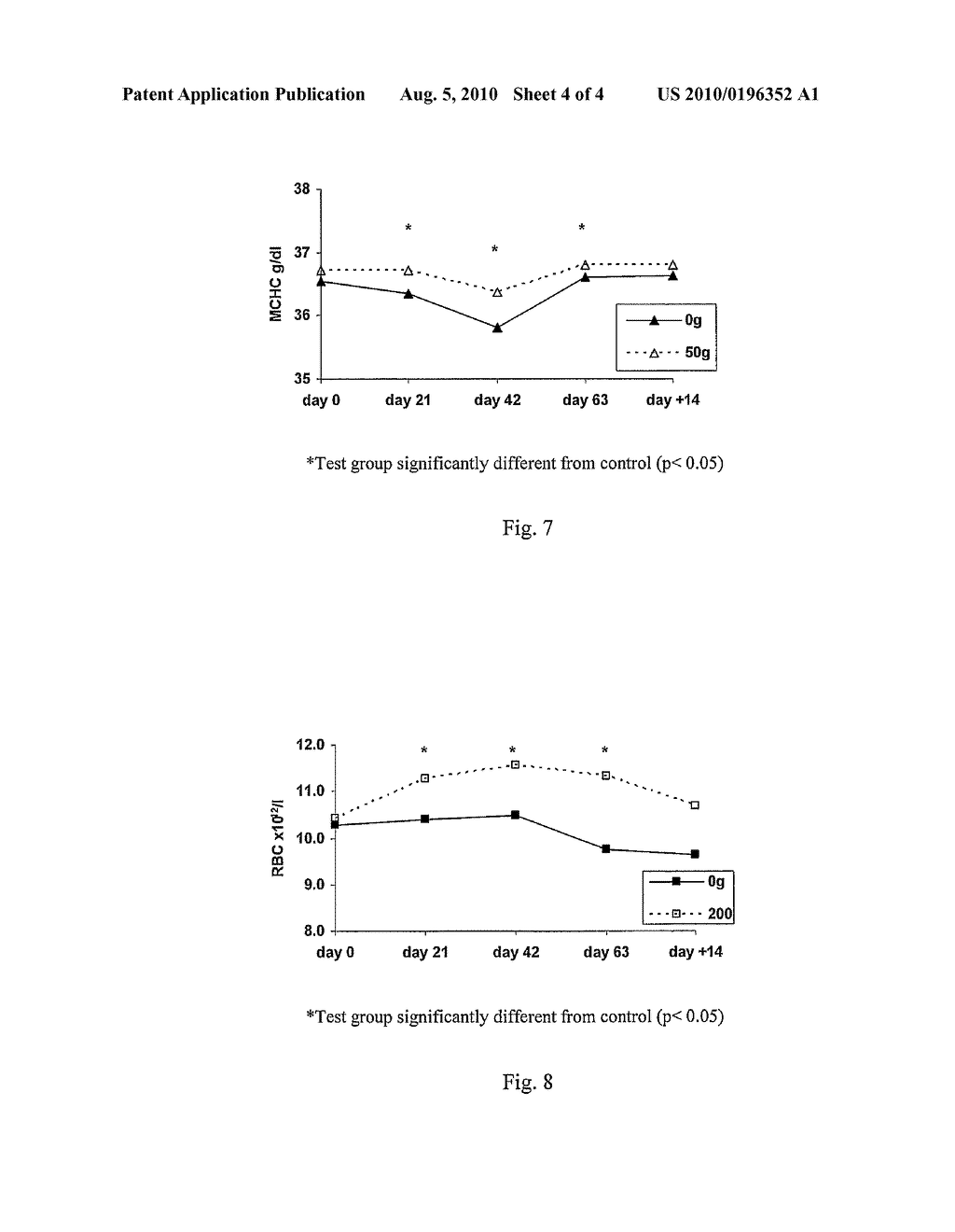 COMPOSITION FOR INCREASING STAMINA - diagram, schematic, and image 05