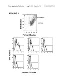 Human Monoclonal Antibody Human CD134 (Ox40) and Methods of Making and Using Same diagram and image