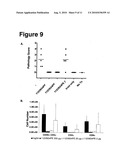 Human Monoclonal Antibody Human CD134 (Ox40) and Methods of Making and Using Same diagram and image