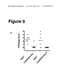 Human Monoclonal Antibody Human CD134 (Ox40) and Methods of Making and Using Same diagram and image