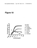 Human Monoclonal Antibody Human CD134 (Ox40) and Methods of Making and Using Same diagram and image