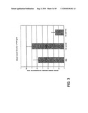 Method of inhibition of vascular development using an antibody diagram and image