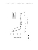 Method of inhibition of vascular development using an antibody diagram and image