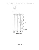 Method of inhibition of vascular development using an antibody diagram and image