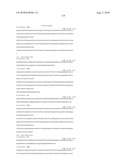 Method of inhibition of vascular development using an antibody diagram and image