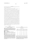 Method of inhibition of vascular development using an antibody diagram and image