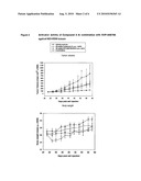 USE OF IMIDAZOQUINOLINES FOR THE TREATMENT OF EGFR DEPENDENT DISEASES OR DISEASES THAT HAVE ACQUIRED RESISTANCE TO AGENTS THAT TARGET EGFR FAMILY MEMBERS diagram and image