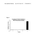 Methods For Screening Candidate Agents For Modulating Prorenin And Renin, Assays for Detecting Prorenin And Antibodies diagram and image