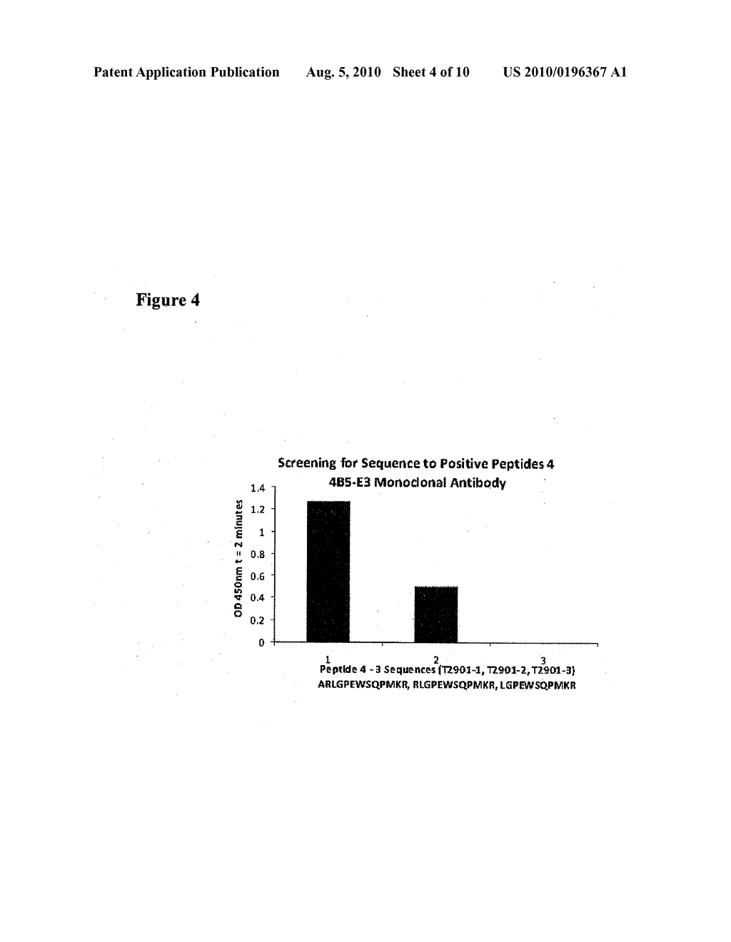 Methods For Screening Candidate Agents For Modulating Prorenin And Renin, Assays for Detecting Prorenin And Antibodies - diagram, schematic, and image 05