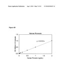 Methods For Screening Candidate Agents For Modulating Prorenin And Renin, Assays for Detecting Prorenin And Antibodies diagram and image