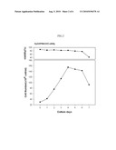 FUSION PROTEIN OF IMMUNOGLOBULIN FC AND HUMAN APOLIPOPROTEIN(A) KRINGLE FRAGMENT diagram and image