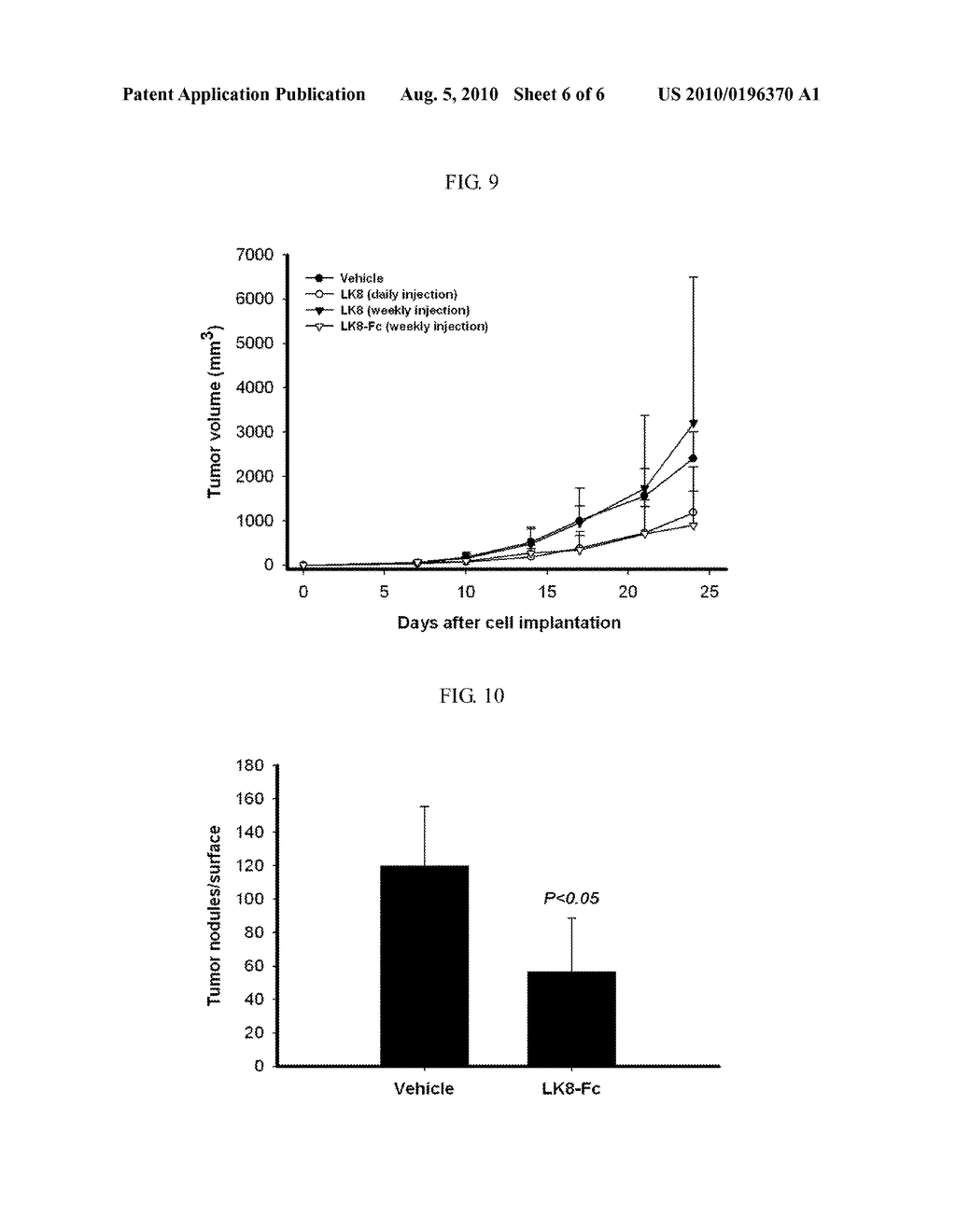 FUSION PROTEIN OF IMMUNOGLOBULIN FC AND HUMAN APOLIPOPROTEIN(A) KRINGLE FRAGMENT - diagram, schematic, and image 07