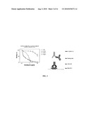 FcgammaRIIB Fusion Proteins and Compositions Thereof diagram and image