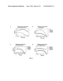 FcgammaRIIB Fusion Proteins and Compositions Thereof diagram and image