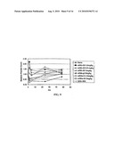 FcgammaRIIB Fusion Proteins and Compositions Thereof diagram and image