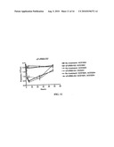 FcgammaRIIB Fusion Proteins and Compositions Thereof diagram and image