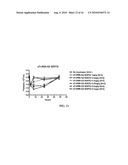 FcgammaRIIB Fusion Proteins and Compositions Thereof diagram and image