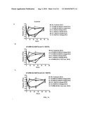 FcgammaRIIB Fusion Proteins and Compositions Thereof diagram and image