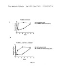 FcgammaRIIB Fusion Proteins and Compositions Thereof diagram and image