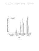 METHODS AND COMPOSITIONS FOR TREATING AUTOIMMUNE DISEASE diagram and image