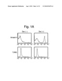 Removal promoters and inhibitor for apoptosis cells in vivo diagram and image