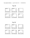 Removal promoters and inhibitor for apoptosis cells in vivo diagram and image