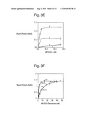 Removal promoters and inhibitor for apoptosis cells in vivo diagram and image