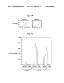 Removal promoters and inhibitor for apoptosis cells in vivo diagram and image