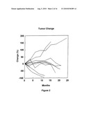 METHODS OF USING CORTICOTROPIN-RELEASING FACTOR FOR THE USE OF THE TREATMENT OF CANCER diagram and image