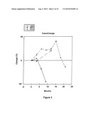 METHODS OF USING CORTICOTROPIN-RELEASING FACTOR FOR THE USE OF THE TREATMENT OF CANCER diagram and image